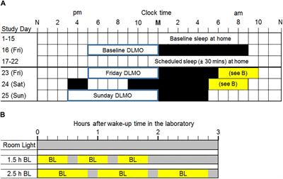 Circadian Phase Advances in Response to Weekend Morning Light in Adolescents With Short Sleep and Late Bedtimes on School Nights